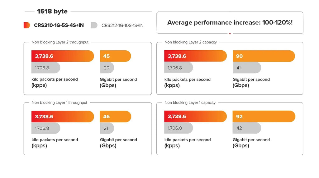 Crs310-1g-5s-4s + in mikrotik crs310-1g-5s-4s + in: reliable 10g fiber switch