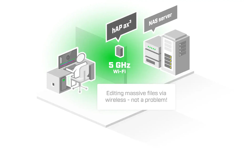 Hap ax³ mikrotik c53uig + 5hpaxd2hpaxd: ultimate home wifi